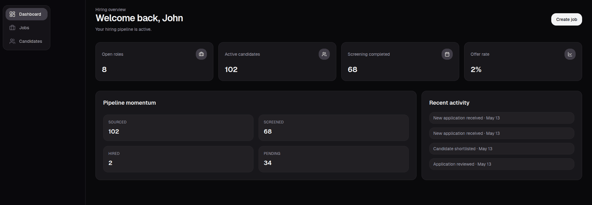 Kravos ATS admin hiring overview dashboard
